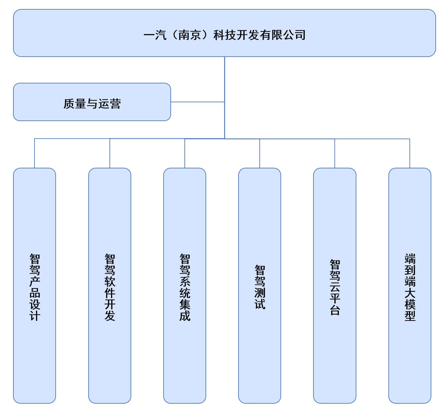 一汽(南京)科技开发有限公司